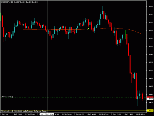 Click to Enlarge

Name: usd chf.gif
Size: 11 KB