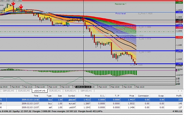 Click to Enlarge

Name: usdchf.jpg
Size: 408 KB
