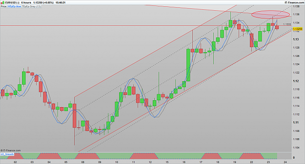 Click to Enlarge

Name: EURUSD 160823 6H [4].png
Size: 88 KB