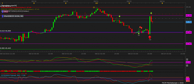 Click to Enlarge

Name: USOil H1 (08-23-2016 1708).png
Size: 42 KB