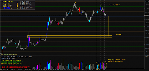Click to Enlarge

Name: EURUSDH1-Outlook.png
Size: 51 KB