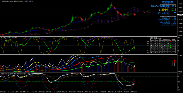 Click to Enlarge

Name: USDCADmicroWeekly.png
Size: 110 KB