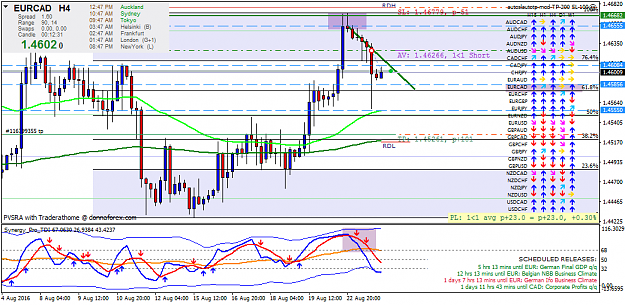 Click to Enlarge

Name: eurcad-h4-forex-capital-markets.png
Size: 62 KB