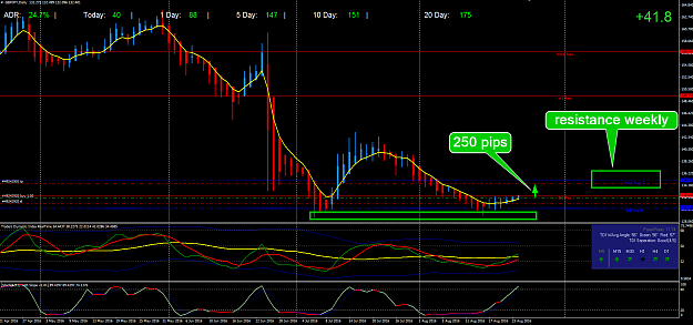Click to Enlarge

Name: gbpjpy daily.png
Size: 75 KB