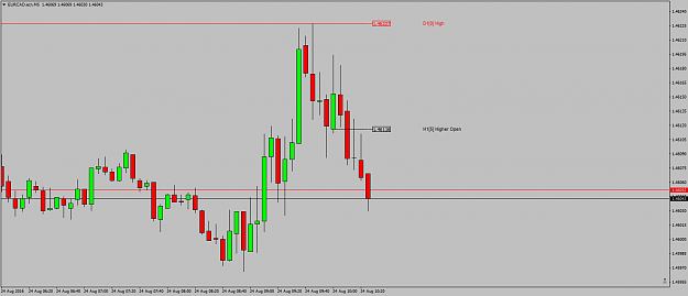 Click to Enlarge

Name: EURCAD.ecnM5wentaswell.png
Size: 34 KB