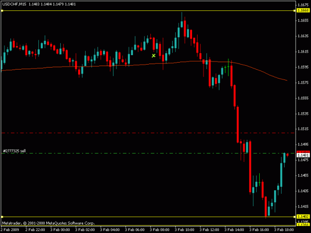 Click to Enlarge

Name: usd chf.gif
Size: 11 KB