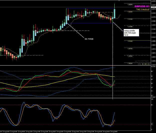 Click to Enlarge

Name: GBPUSD Aug 24 H1 setup WRB low support.png
Size: 49 KB