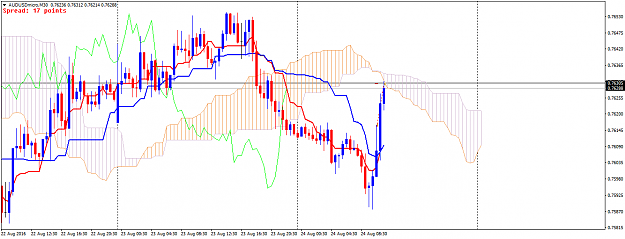 Click to Enlarge

Name: AUDUSDmicroM30.png
Size: 44 KB