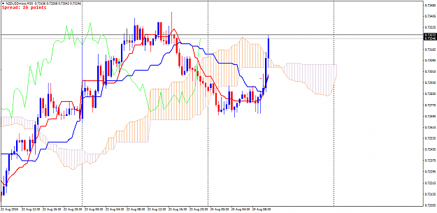 Click to Enlarge

Name: NZDUSDmicroM30.png
Size: 45 KB