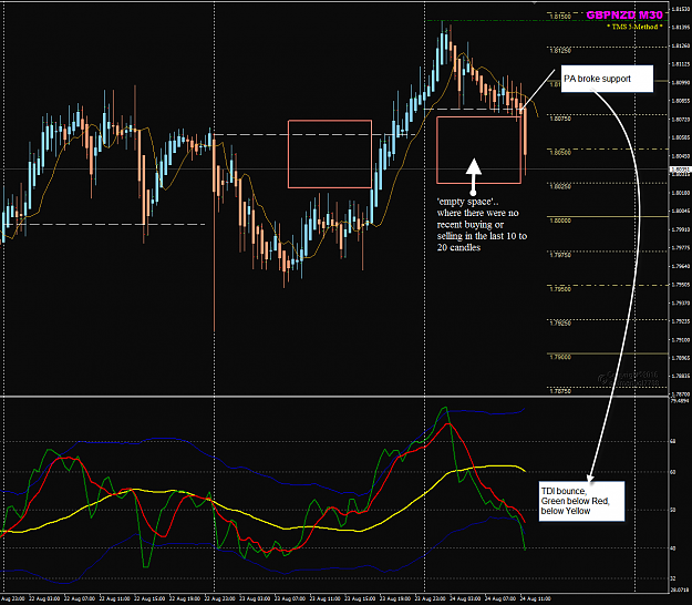 Click to Enlarge

Name: GBPNZD Aug 24 M30 sell into empty space.png
Size: 71 KB