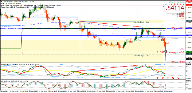 Click to Enlarge

Name: EURNZDM30.png
Size: 71 KB