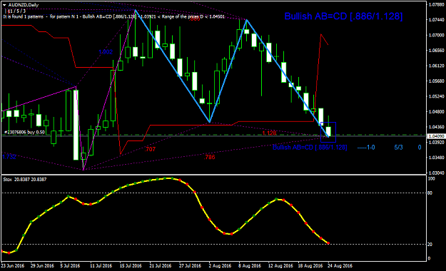 Click to Enlarge

Name: audnzd-d1-pepperstone-group-limited.png
Size: 43 KB
