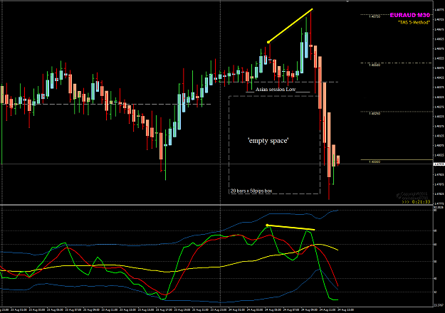 Click to Enlarge

Name: EURAUD week 34 Aug M30 empty space trade.png
Size: 46 KB
