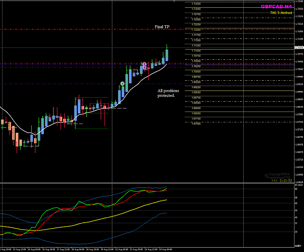 Click to Enlarge

Name: GBPCAD Week 34 Aug 24 update.png
Size: 45 KB