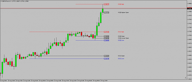 Click to Enlarge

Name: GBPCHF.ecnH1sometimestheydont.png
Size: 28 KB