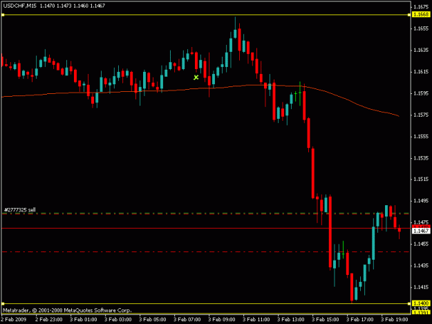 Click to Enlarge

Name: usd chf.gif
Size: 11 KB