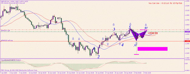 Click to Enlarge

Name: gbp usd3-2-2009.gif
Size: 18 KB