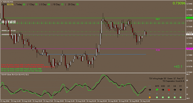 Click to Enlarge

Name: NZDUSDM15.png
Size: 44 KB