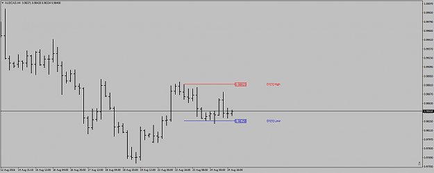 Click to Enlarge

Name: AUDCADH4HOLOonDAILY.png
Size: 22 KB