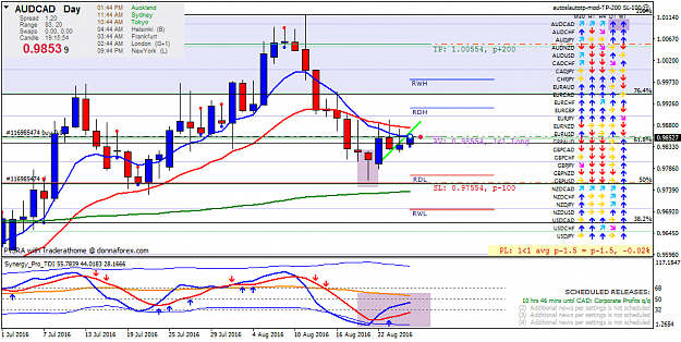Click to Enlarge

Name: audcad-d1-forex-capital-markets.png
Size: 57 KB