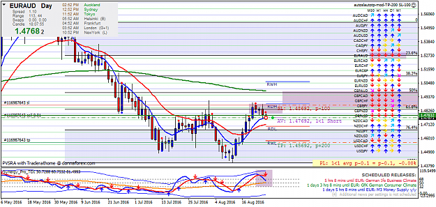 Click to Enlarge

Name: euraud-d1-forex-capital-markets.png
Size: 60 KB