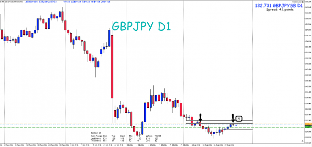 Click to Enlarge

Name: 25th Aug 16 GBP:JPY D1 Chart.png
Size: 73 KB