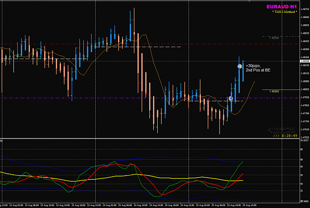 Click to Enlarge

Name: EURAUD Aug 25 H1 trade closed BE 2nd.png
Size: 37 KB