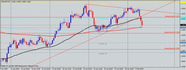 Click to Enlarge

Name: usdchf.gif
Size: 16 KB