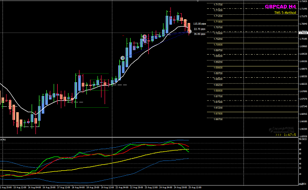 Click to Enlarge

Name: GBPCAD Week 34 trades closed Aug 25.png
Size: 42 KB