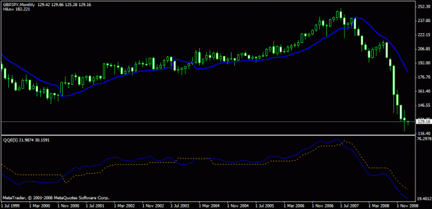 Click to Enlarge

Name: poundin yen monthly.gif
Size: 14 KB