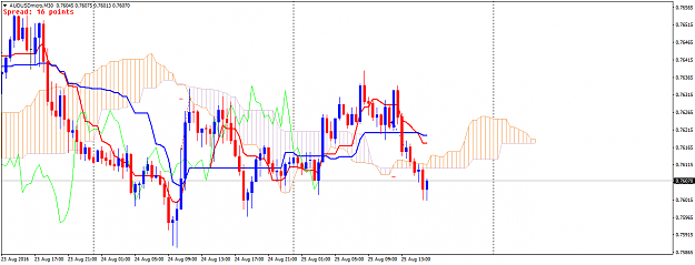 Click to Enlarge

Name: AUDUSDmicroM30.png
Size: 41 KB