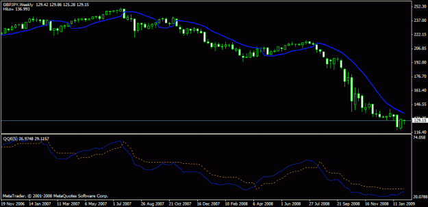 Click to Enlarge

Name: poundin yen weekly.gif
Size: 13 KB