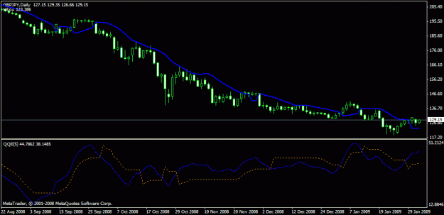 Click to Enlarge

Name: poundin yen daily.gif
Size: 14 KB