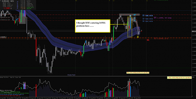 Click to Enlarge

Name: EURUSD m15.png
Size: 77 KB