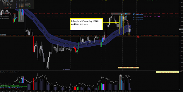 Click to Enlarge

Name: EURUSD m15.png
Size: 77 KB