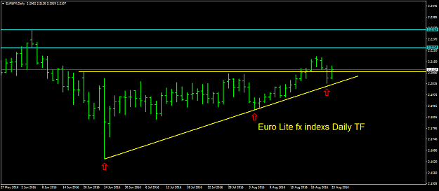 Click to Enlarge

Name: EURLFXDaily.png
Size: 26 KB