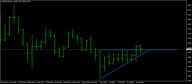 Click to Enlarge

Name: EURLFXWeekly.png
Size: 23 KB
