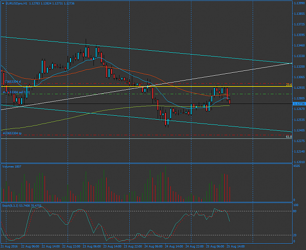 Click to Enlarge

Name: EURUSDproH1.png
Size: 52 KB