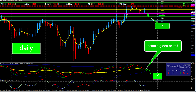 Click to Enlarge

Name: dax daily.png
Size: 87 KB