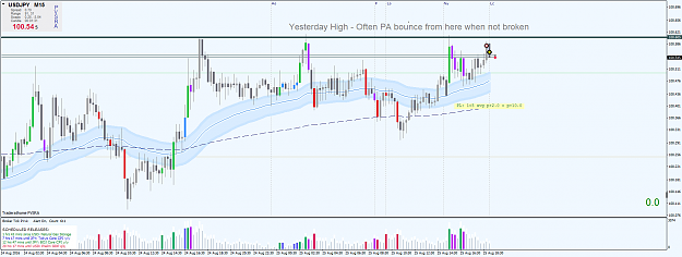 Click to Enlarge

Name: USDJPY+M15_YH_bounce.png
Size: 71 KB