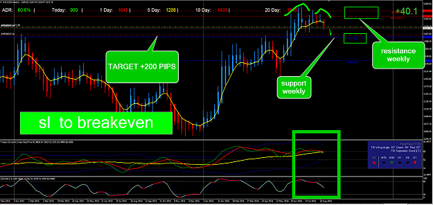 Click to Enlarge

Name: GOLD WEEKLY.png
Size: 96 KB