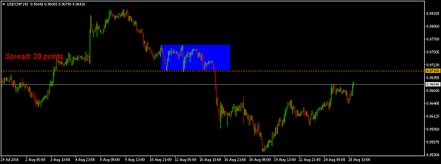 Click to Enlarge

Name: usdchf-h1-fxpro-financial-services.png
Size: 26 KB