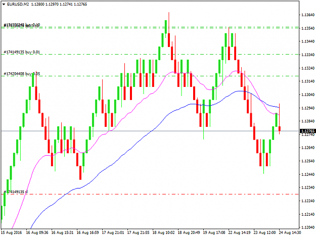 Click to Enlarge

Name: eurusd-m2-fxpro-financial-services.png
Size: 35 KB