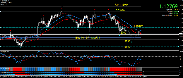 Click to Enlarge

Name: eurusd 8 25 2016 ny session.png
Size: 40 KB