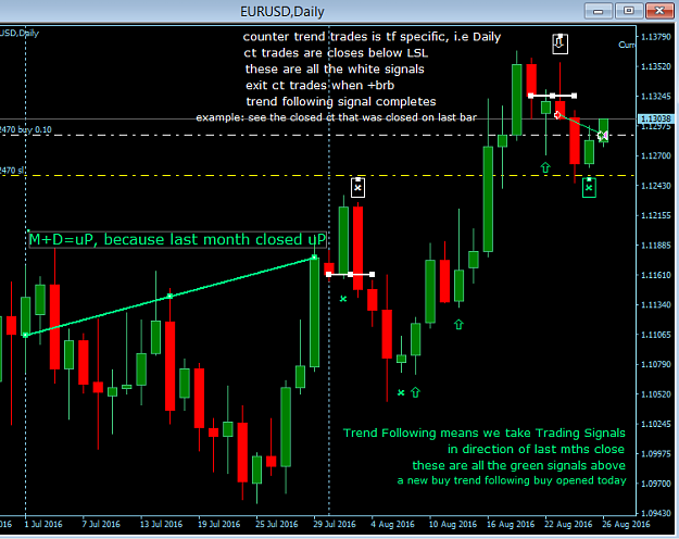 Click to Enlarge

Name: EURUSD M+D=uP buy Strategy explained fri 26Aug.png
Size: 30 KB