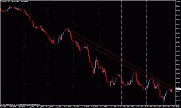 Click to Enlarge

Name: gbp usd.gif
Size: 24 KB