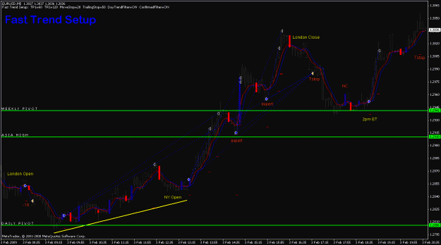 Click to Enlarge

Name: eurusd_03feb2009_fasttrend.gif
Size: 23 KB