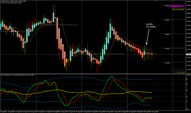 Click to Enlarge

Name: EURAUD Aug 26 LO candle.png
Size: 49 KB