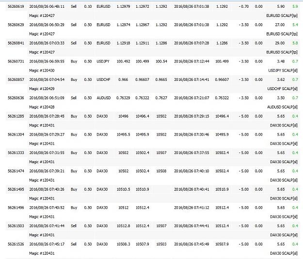 Click to Enlarge

Name: ZZ_Scalping_1.JPG
Size: 129 KB