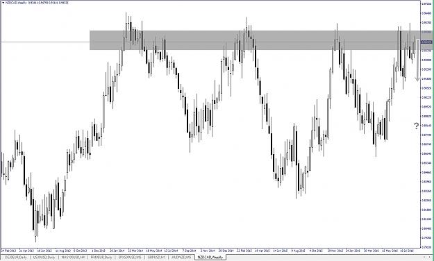 Click to Enlarge

Name: nzdcad, 2016 weekly, august 26.jpg
Size: 175 KB